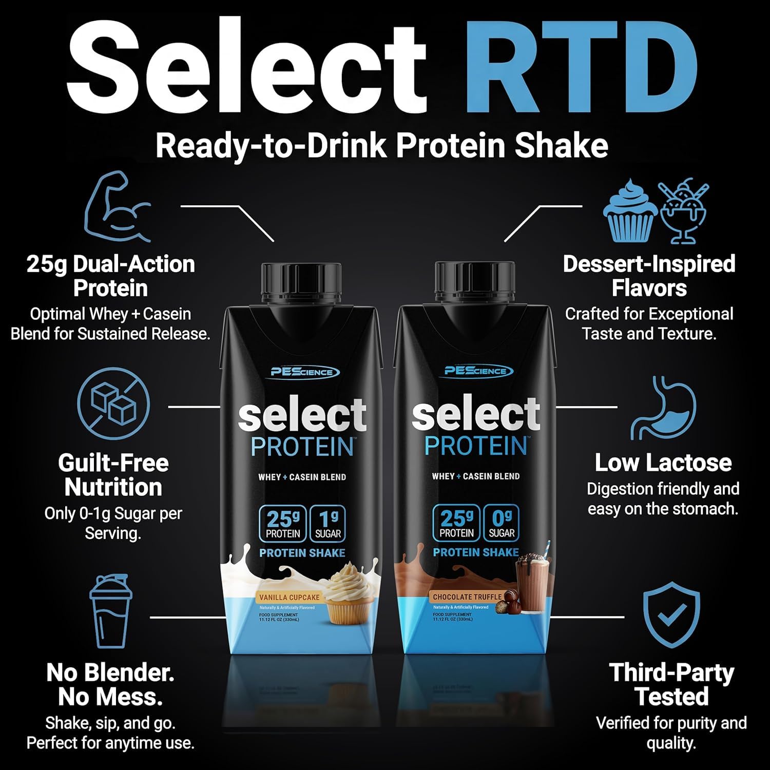 PEScience Select Protein Shake RTD, Chocolate Truffle, Pack of 12 — Amazon image 5