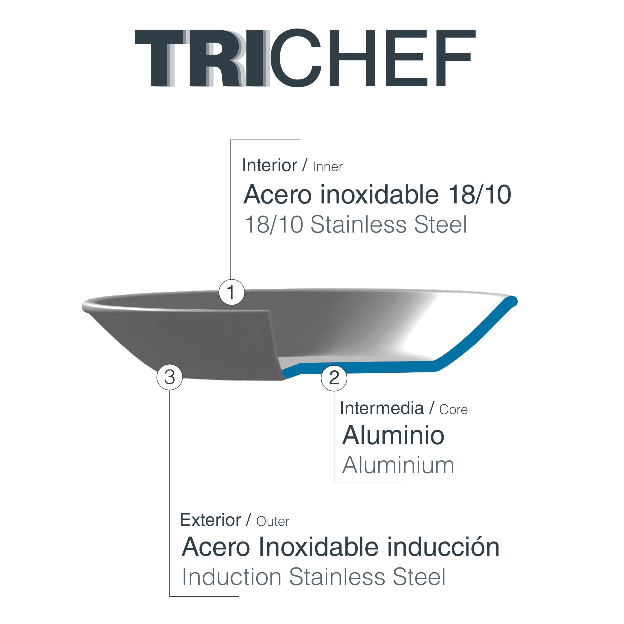 LACOR - 60840 - Padella per Paella TriChef in Acciaio Inox, Tecnologia Tricapa, Manici in Acciaio Inox, Induzione e Forno, 7 Porzioni, Facile Pulizia, Lavastoviglie, ø 40 cm e Altezza 6 cm