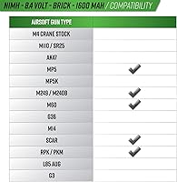 Vista 4 de Valken Batería Airsoft - NiMH 8.4v 1600mAh Mini Brick