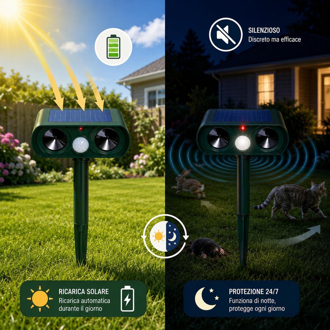 SONICFIELD Ultrasuoni per Piccioni Solare con Sensore PIR, Dissuasore per Uccelli e Volatili, Spaventa Piccioni da Balcone, Repellente per Giardino contro Gatti, Cani, Talpe e Scoiattoli, 225m²