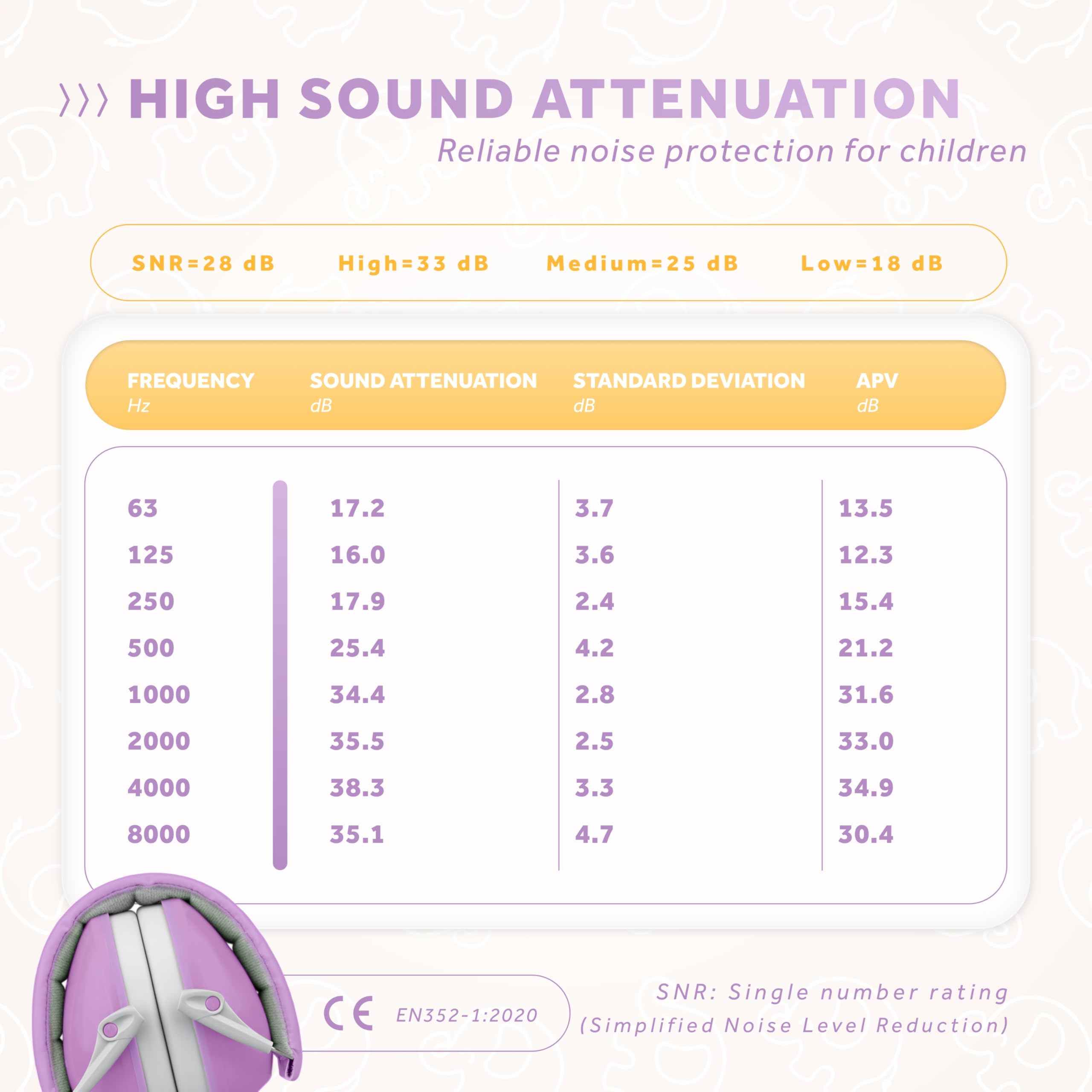 Schallwerk ® Ear defenders Kiddies, Rocket Berry - Image 3