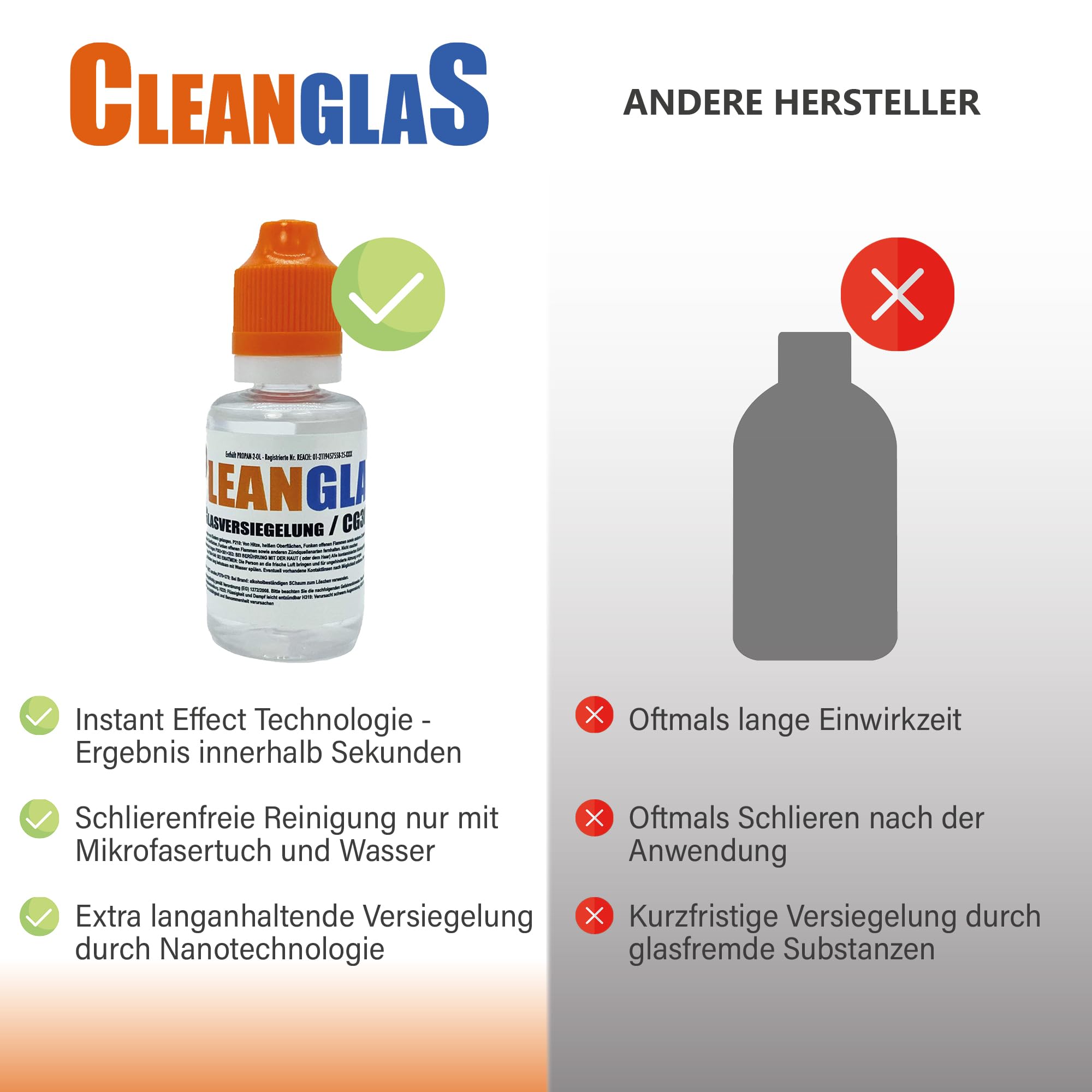 Scheibenversiegelung Auto mit Instant Effekt Technologie I Regenabweiser Autoscheiben durch Lotuseffekt I 30 ml bis 10 x Anwendung I Autoscheiben Versiegelung I Nano-Glasversiegelung Auto