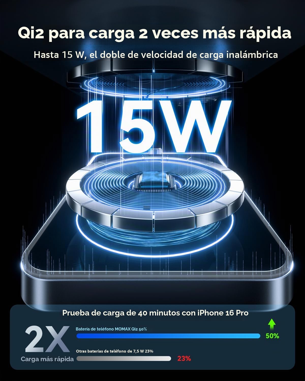MOMAX Qi2 Powerbank Magnético, 10000mAh Carga rápida Ultra-Fino Cargador Externo magnético, 15W Carga inalámbrica para iPhone MagSafe & Android, Portátil Ligero, Titanio