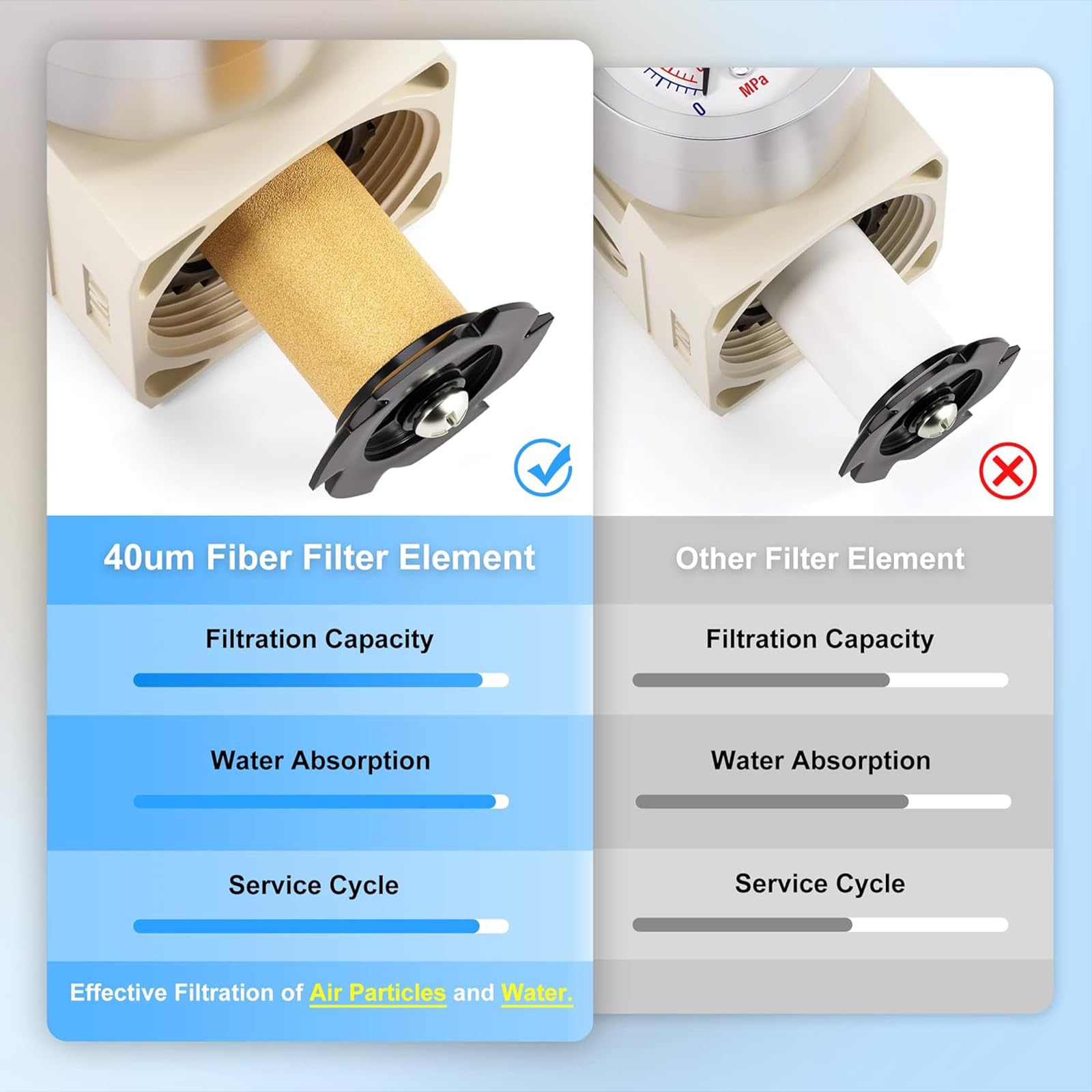 TAILONZ PNEUMATIC 1/2 pollici BSP aria filtro regolatore di pressione acqua/olio trappola separatore Combo (0-1MPA), aria strumento compressore filtro con calibro AC4010-04 (drenaggio manuale)