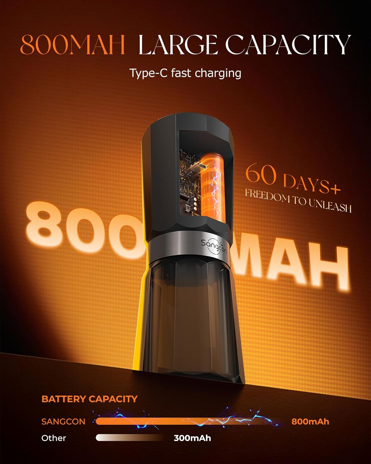 Sangcon Electric Grinder highlighting its 800mAh rechargeable battery and USB-C charging port