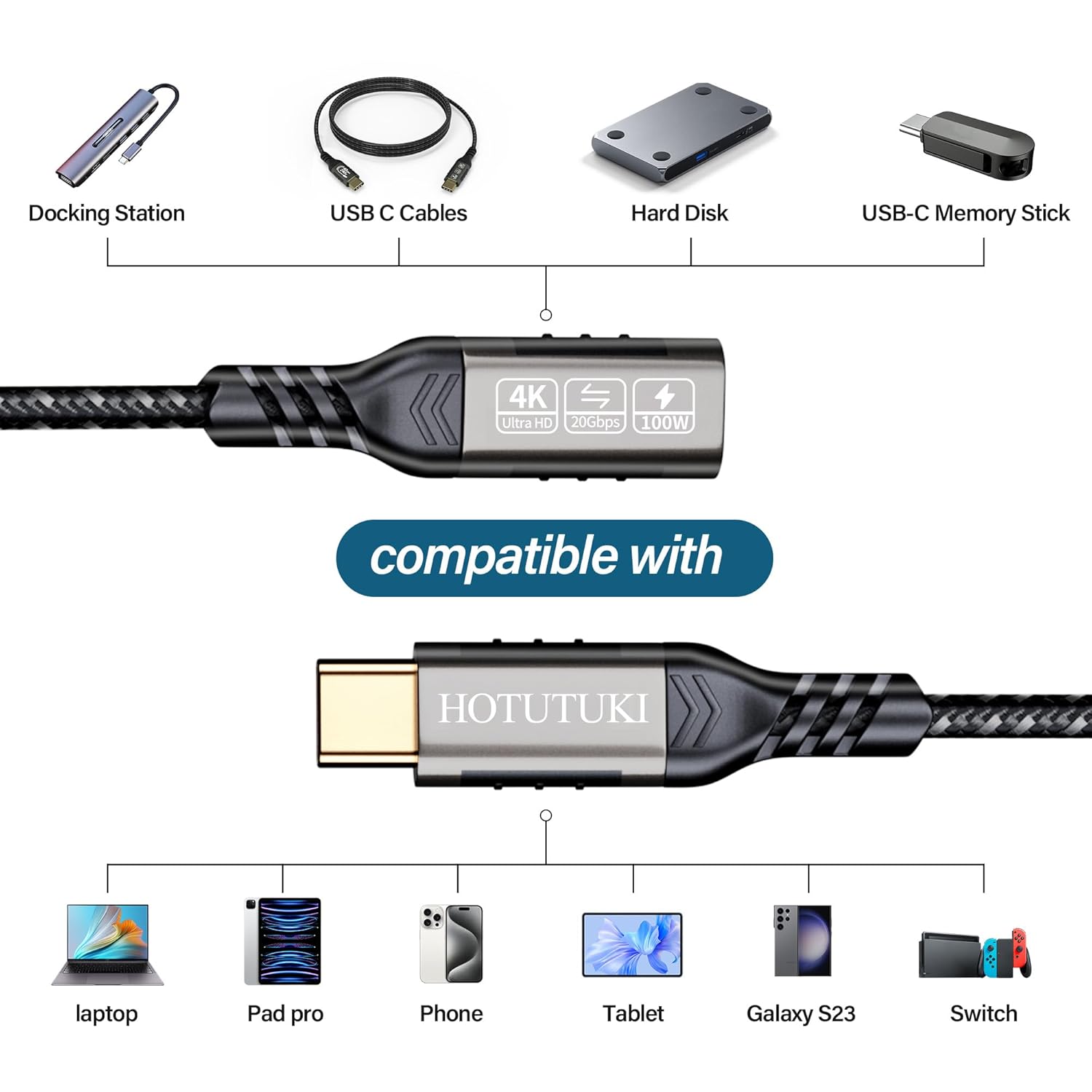 USB-C Extension Cable 16.5ft/5M, Male to Female Extender, Braided Data Cord, 100W PD Fast Charging, 20 Gbps