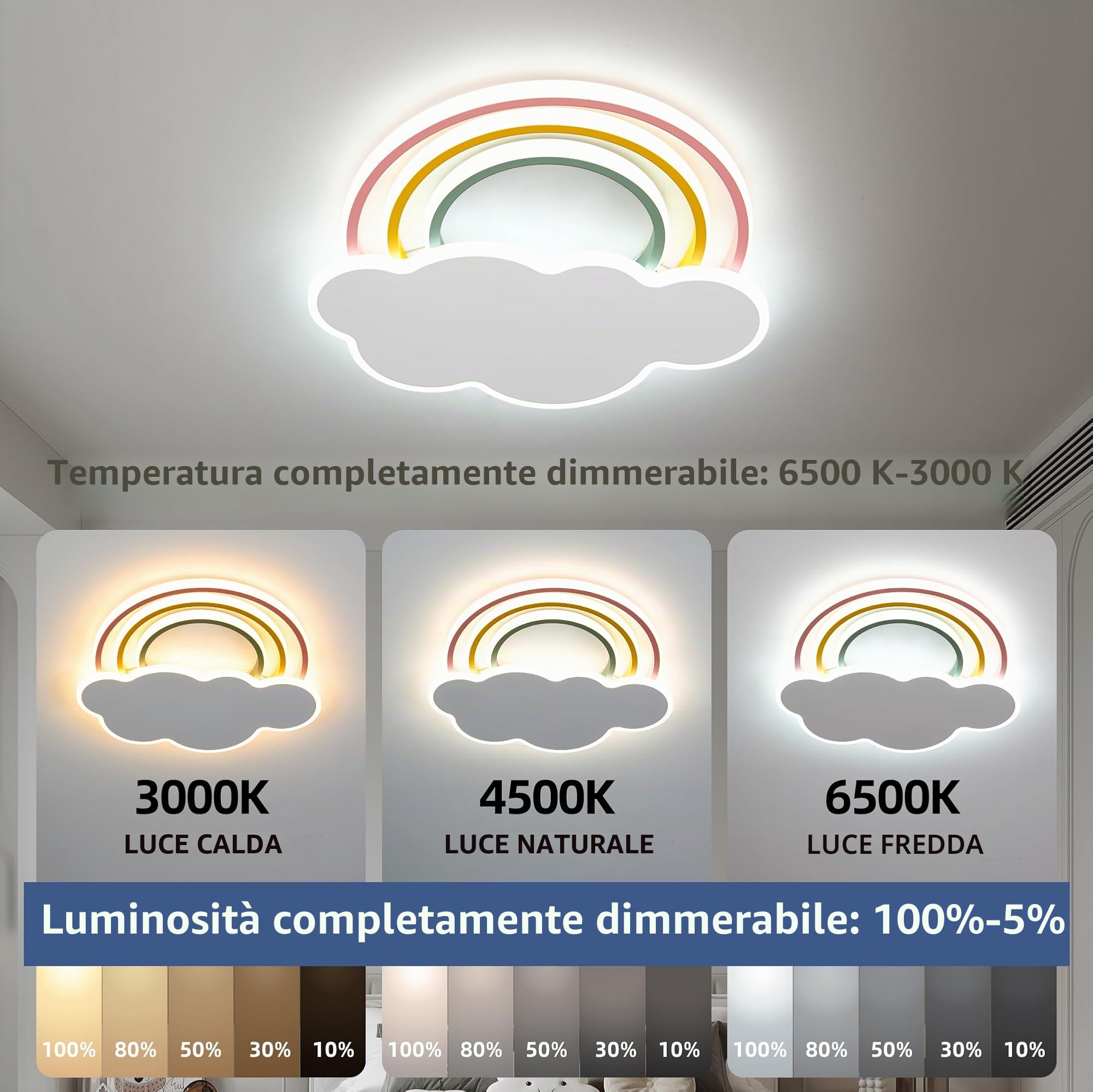 Lampada da soffitto LED per bambini, design a nuvola, 40 W, 3400 lm, dimmerabile, con telecomando e interruttore a parete, temperatura del colore 3000 K-6500 K, luce notturna, timer, per