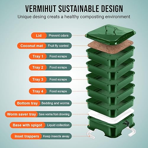 Miniatura 2 de ® Plus US Made 5 – Bandeja de compostador de gusanos – Verde bosque, diseño sostenible para interiores y exteriores, contenedor de compost de gusano