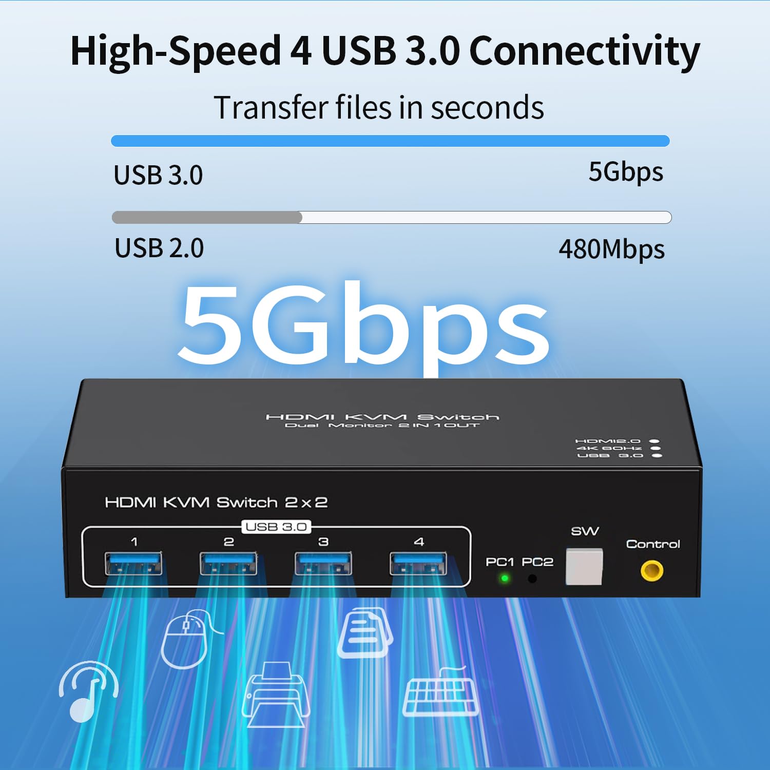 メッセージ、キーヤーMKー１０２４ CWモニターEKMー２A Amazon.co.jp: デュアルモニター HDMI KVMスイッチ 2 モニター 2