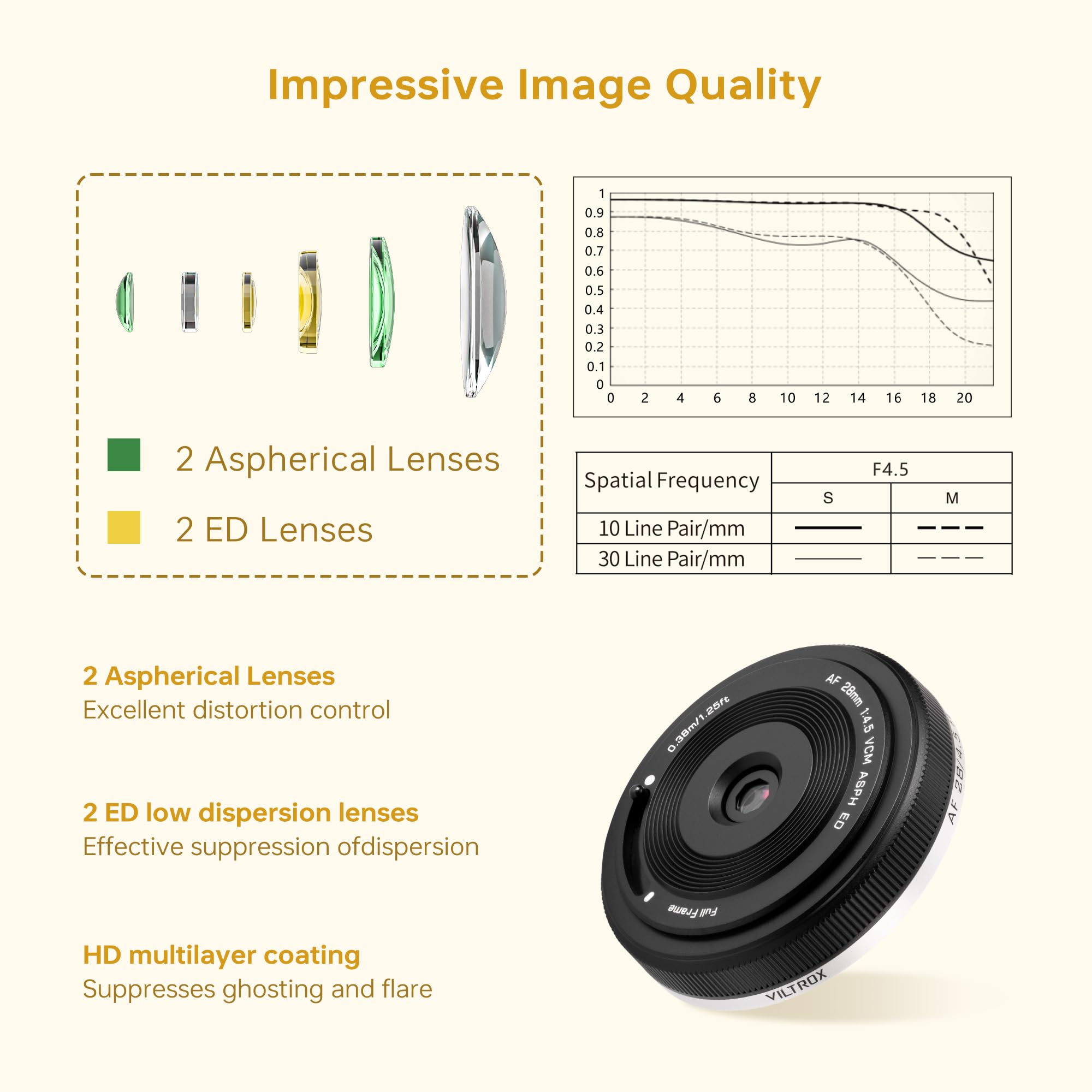 VILTROX Obiektyw naleśnikowy 28 mm F4.5 do Sony E, układ autofokusowy, pełnoklatkowy, szerokokątny, kompatybilny z aparatami Sony E, a7cr a7cii a7c a6700 zv-e100 a6600 a6400 a7iv a7iii