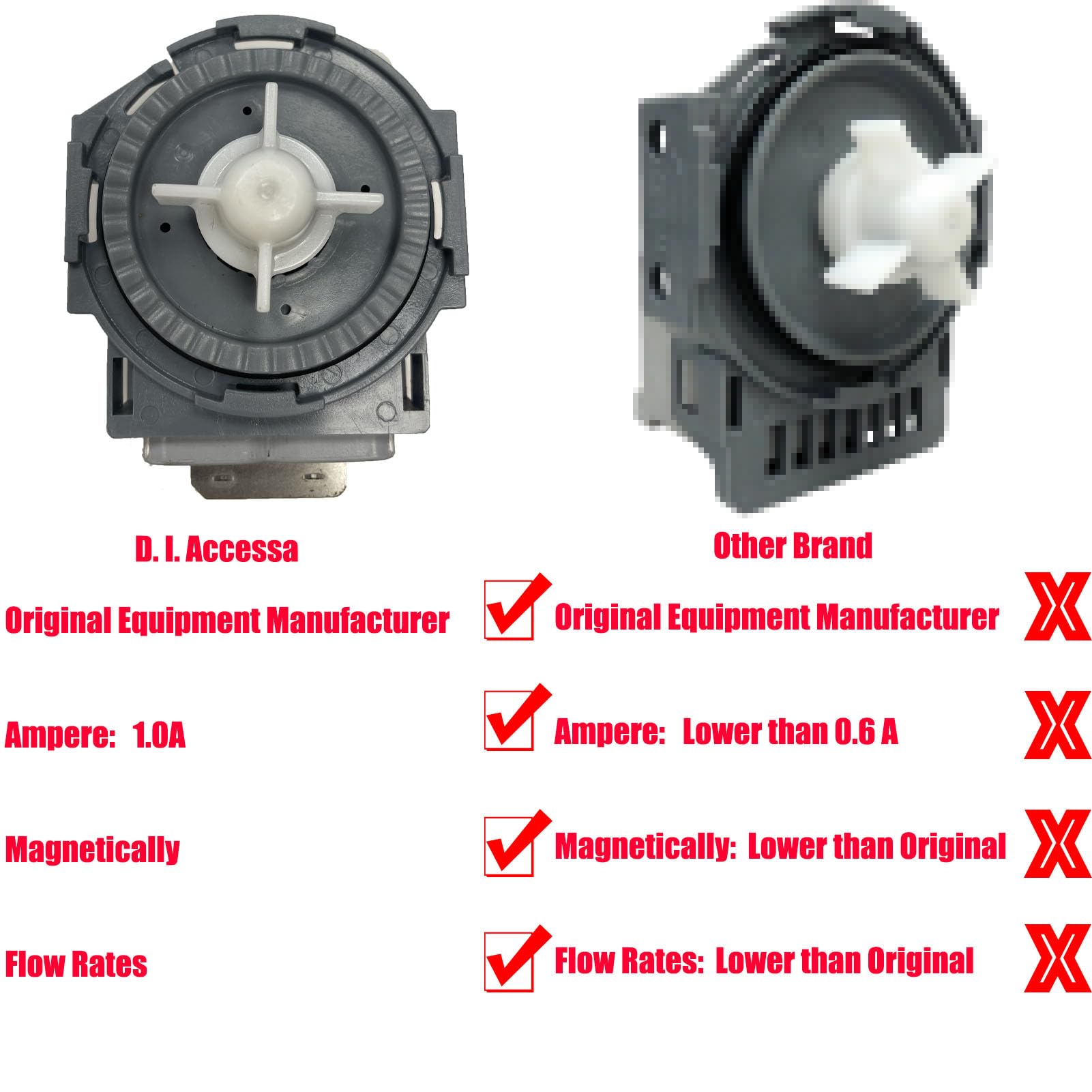 D.I.Accessa DC31-00178A - Motor de bomba de drenaje para lavavajillas Samsung serie DW80R2031