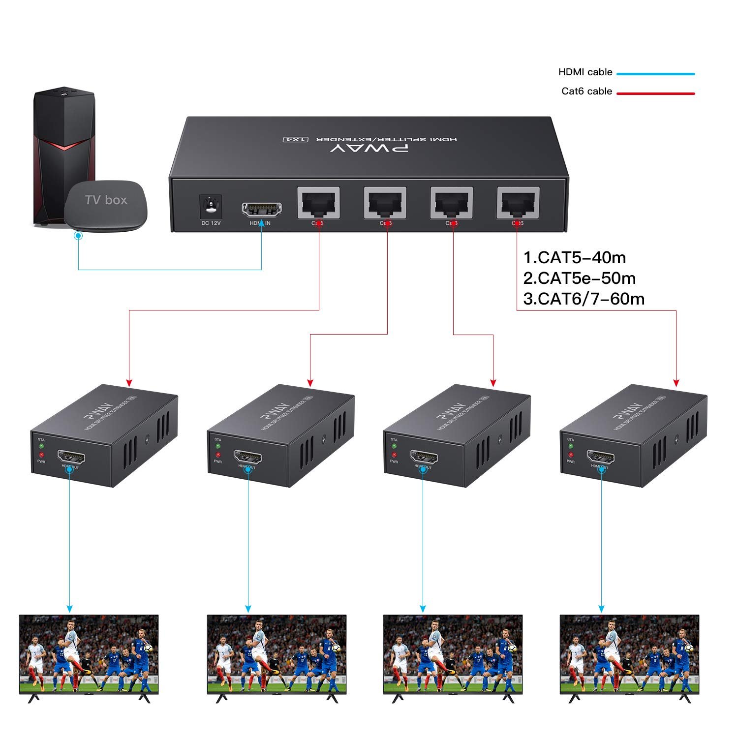 PW-HTS0104 (POC) 1X4 Splitter HDMI Extensor de Divisor Puerto sobre Cat5e/Cat6 Cable Ethernet con Control Sin demora hasta 50m/165ft y Resolución hasta 1080P@60 Hz (1 In 4 out)