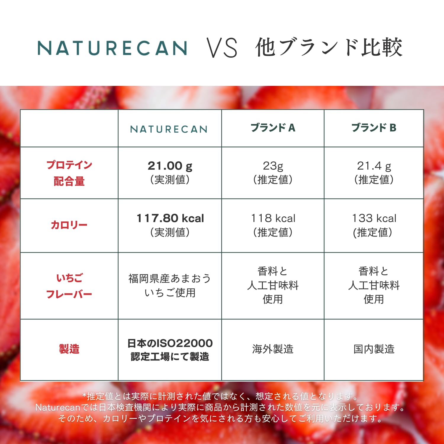 Amazon | Naturecan ネイチャーカン プロテイン 福岡県産あまおう苺 