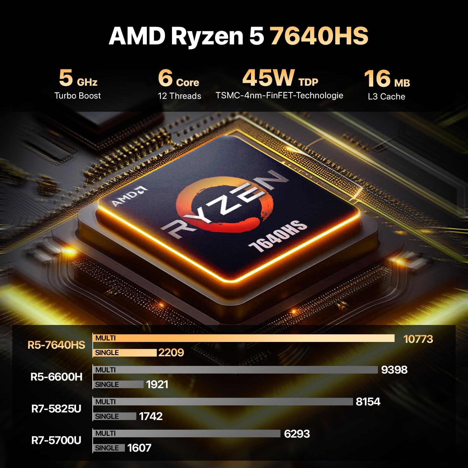 PELADN Mini PC Gaming, Ryzen 5 7640HS (Upgraded 6600H/6800H, up to 5.0GHz), 16GB DDR5 1TB SSD, Dual LAN, Quad Display, Mini Desktop Computer, WiFi6/BT5.2/USB4/USB3.2/DP/HD, for Home, Office & Gaming