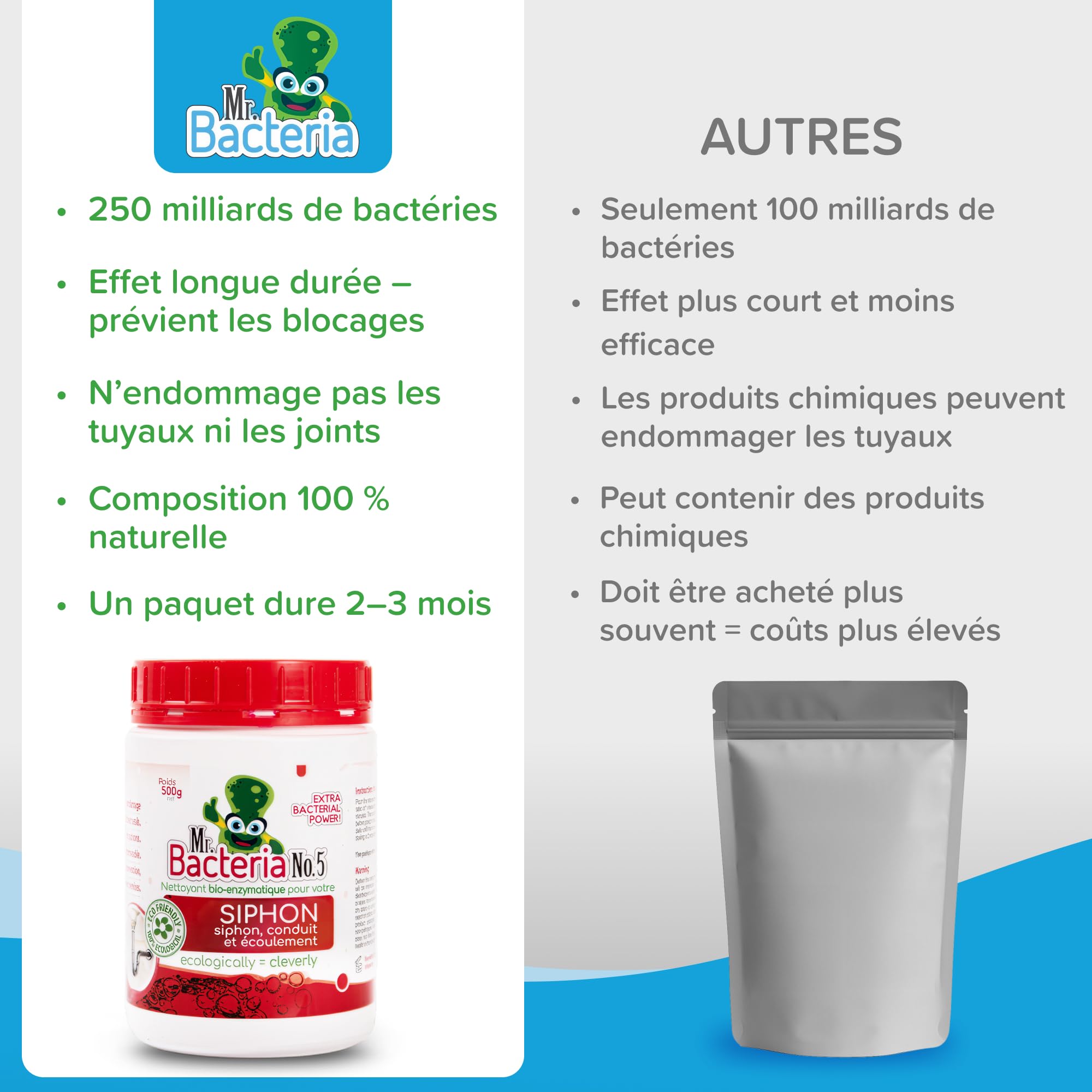 Mr. Bacteria No. 5 Nettoyant enzymatique pour Votre SIPHON, CONDUIT et ÉCOULEMENT, DÉBOUCHEUR, déboucheur canalisation, Nettoyage des Canalisations 500 g – 1 pièce