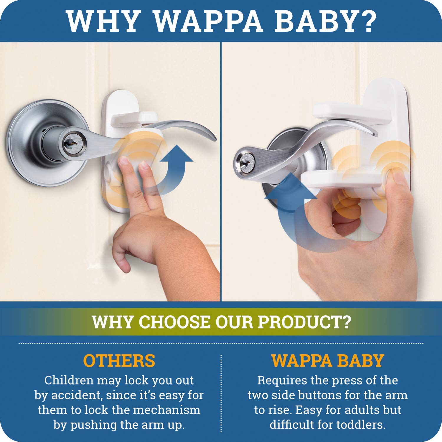 Improved Childproof Door Lever Lock (6 Pack) Prevents Toddlers from Opening Doors. Easy One Hand Operation for Adults. Durable ABS with 3M Adhesive Backing. Simple Install (White, 6-Pack) : Baby