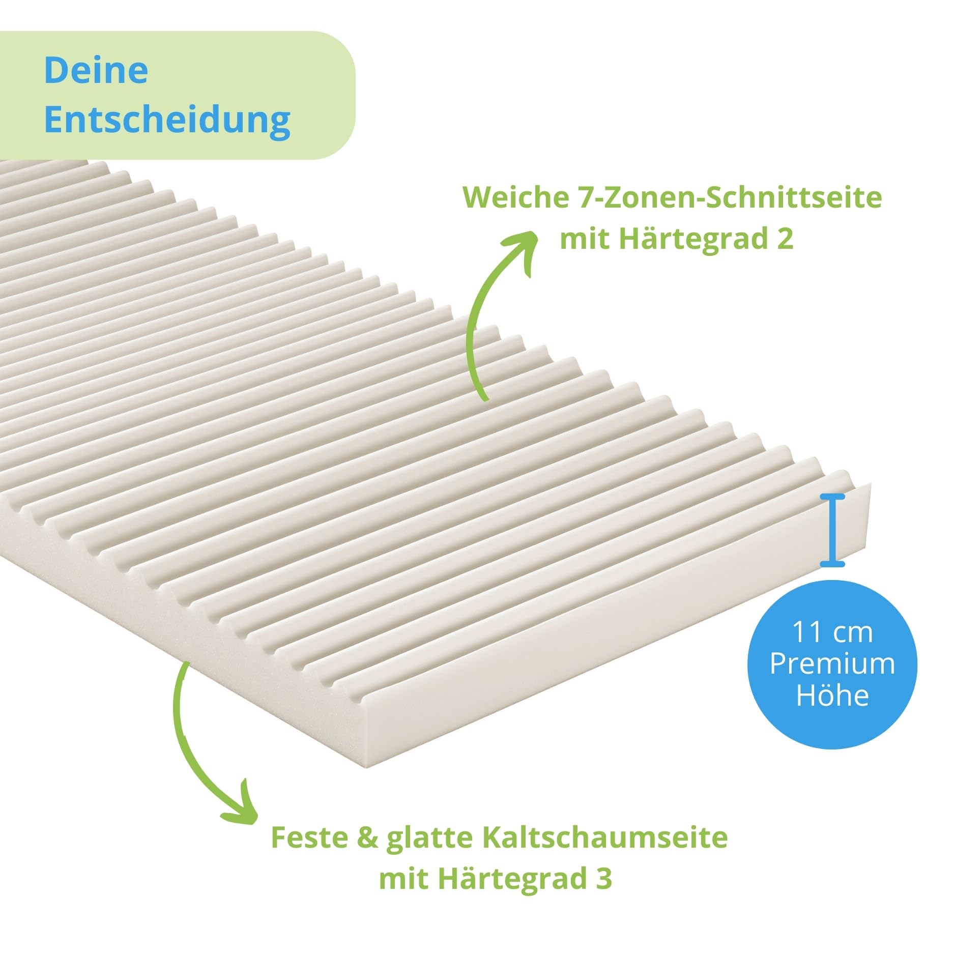 Bodyprotect Matratzentopper 120x200cm, 10cm hoch, Kaltschaum Matratzen/Mattress Topper, H2 & H3, Matratzenauflage 120x200 cm, Made in EU, Waschbar, Oeko-Tex