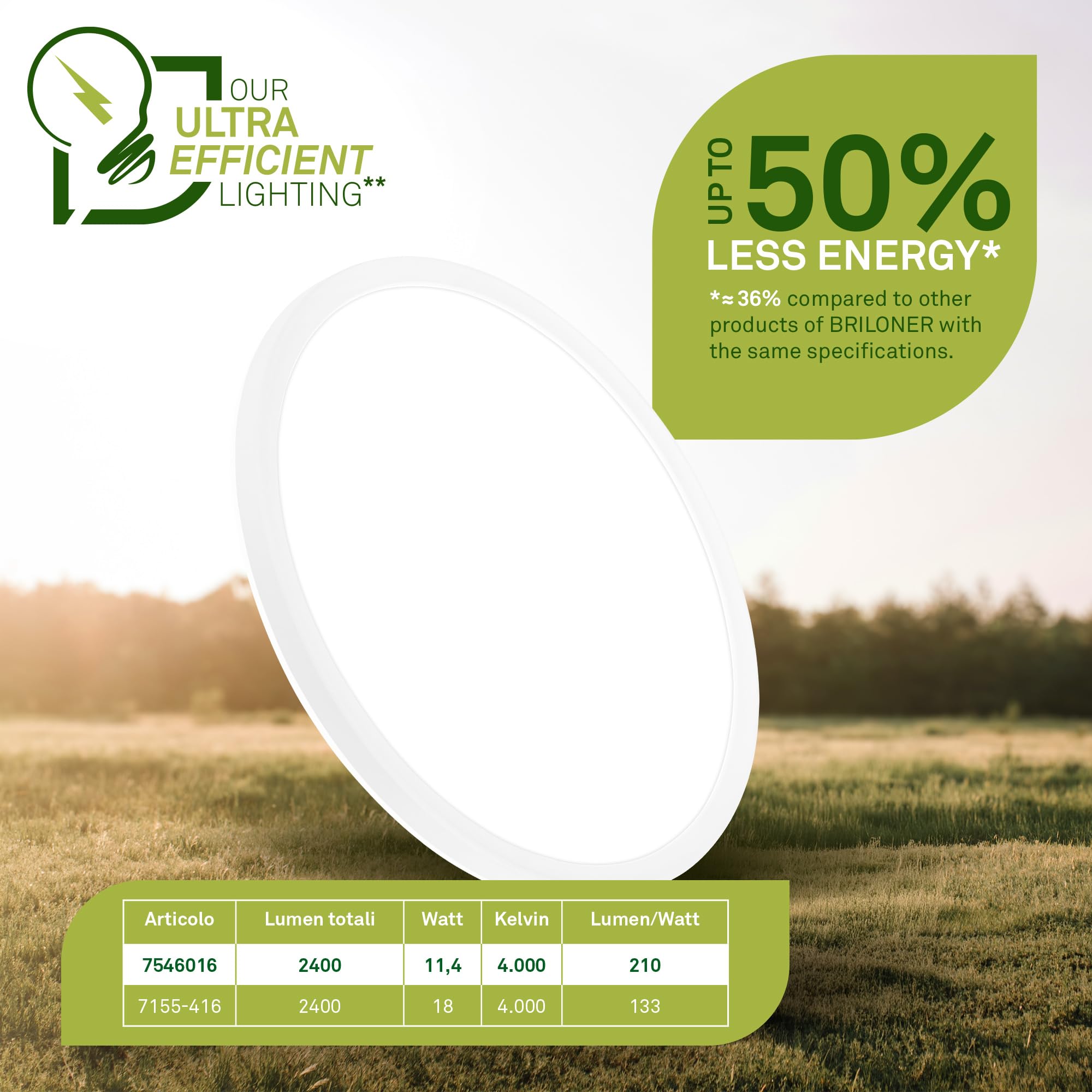 BRILONER - Lampada soffitto LED, CEE A sorgente luminosa, 11,4 W 2400 lm, design ultrasottile, luce indiretta, pannello luminoso moderno, illuminazione soggiorno, cucina, camera, 29,3x2,5 cm, bianco