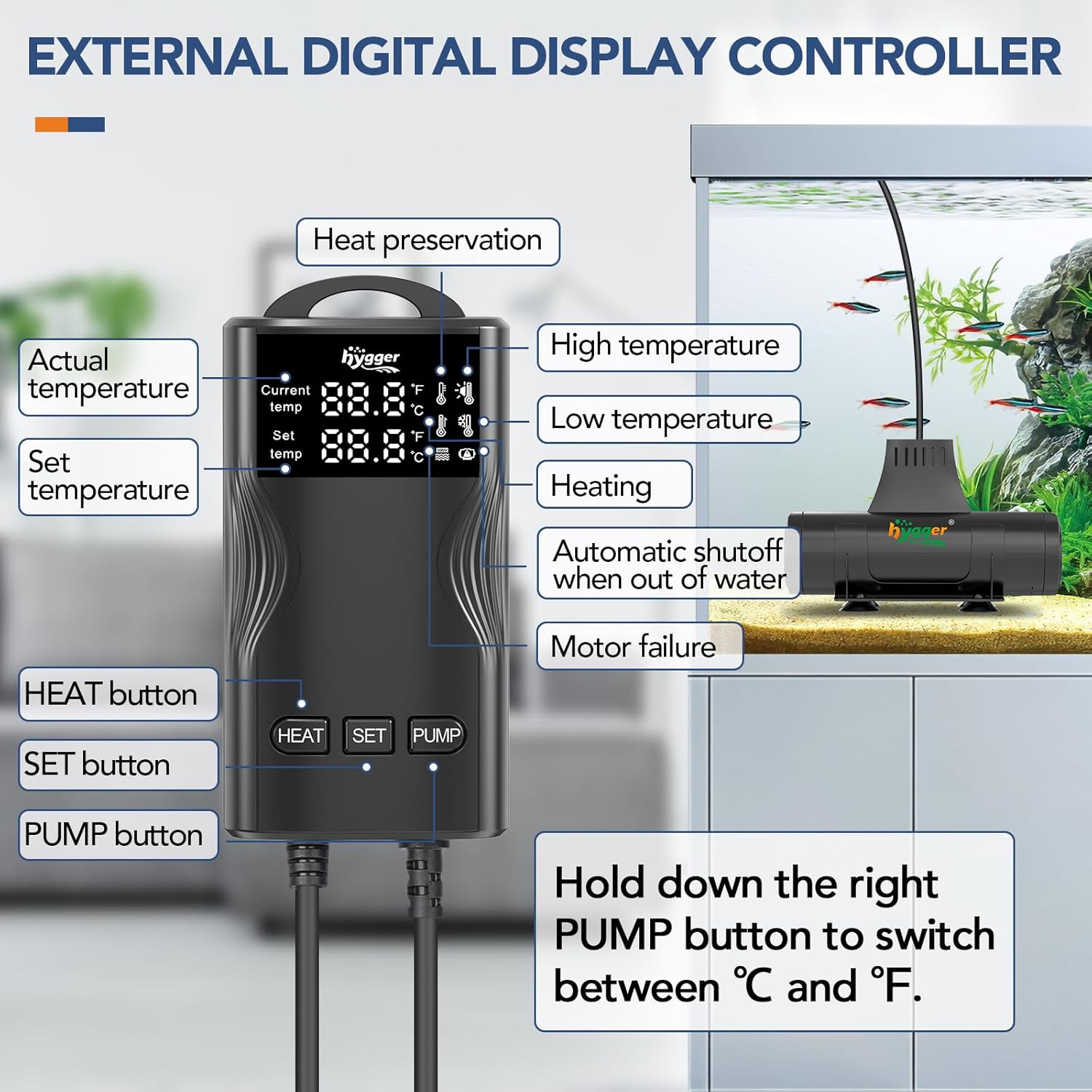 External digital display controller with button functions and indicators