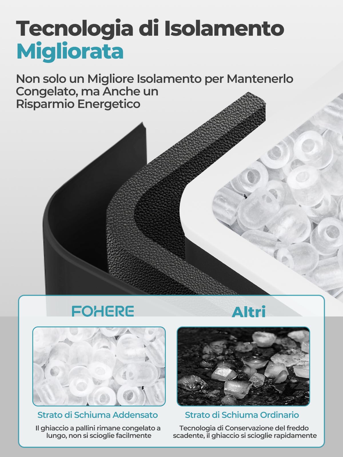 FOHERE Macchina Ghiaccio 14kg/24h, Autopulente, 2 Dimensioni,9 Cubetti in 6 Minuti, Ice Maker con Paletta/Cestello (Nero)