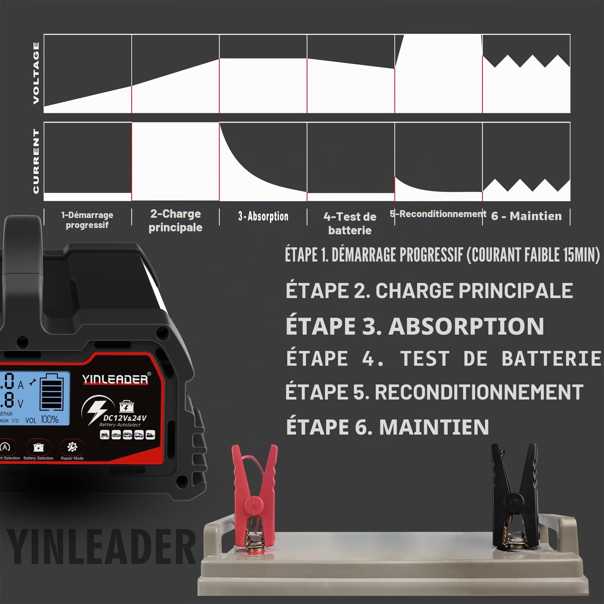 Chargeur de Batterie de Voiture 40 A/20 A 12 V/24 V 20 A/10 A Chargeur de Batterie de Voiture entièrement Automatique Intelligent avec écran LCD, chargeurs pour Batterie LiFePO4 12 V - Noir