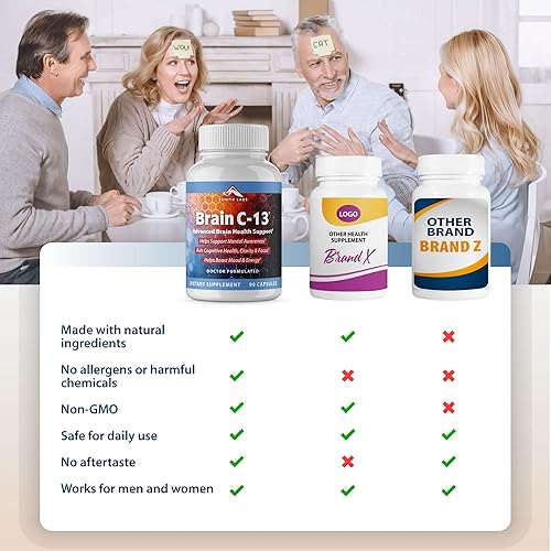 Miniatura 5 de Suplemento de refuerzo cognitivo Brain C-13 de Zenith Labs - Apoyo natural para la salud cerebral - Apoya la memoria, la concentración, la claridad