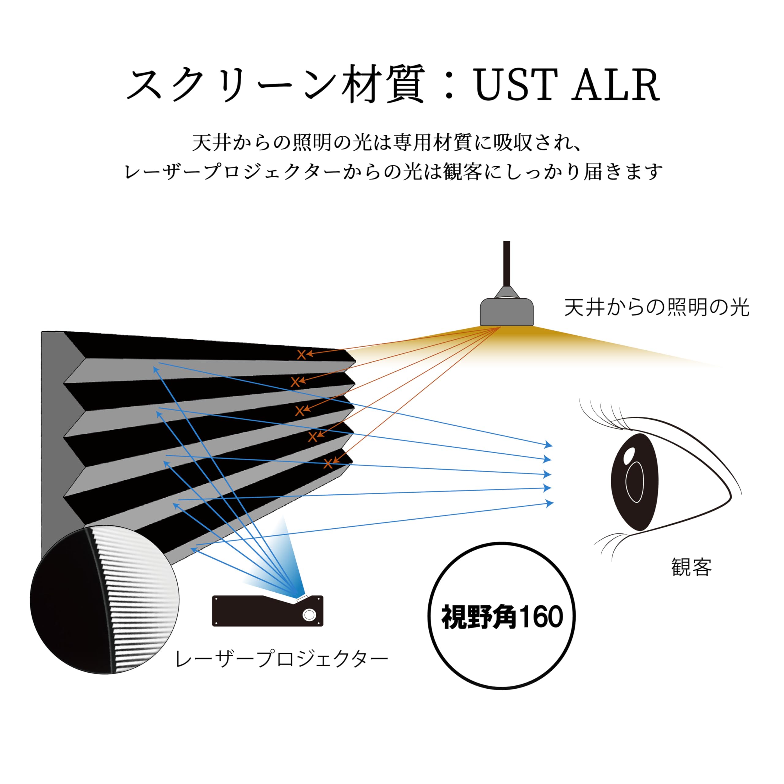 1プロジェクター 本体 JMGO N1 映画館級の3色（RGB）レーザーを搭載しながら超