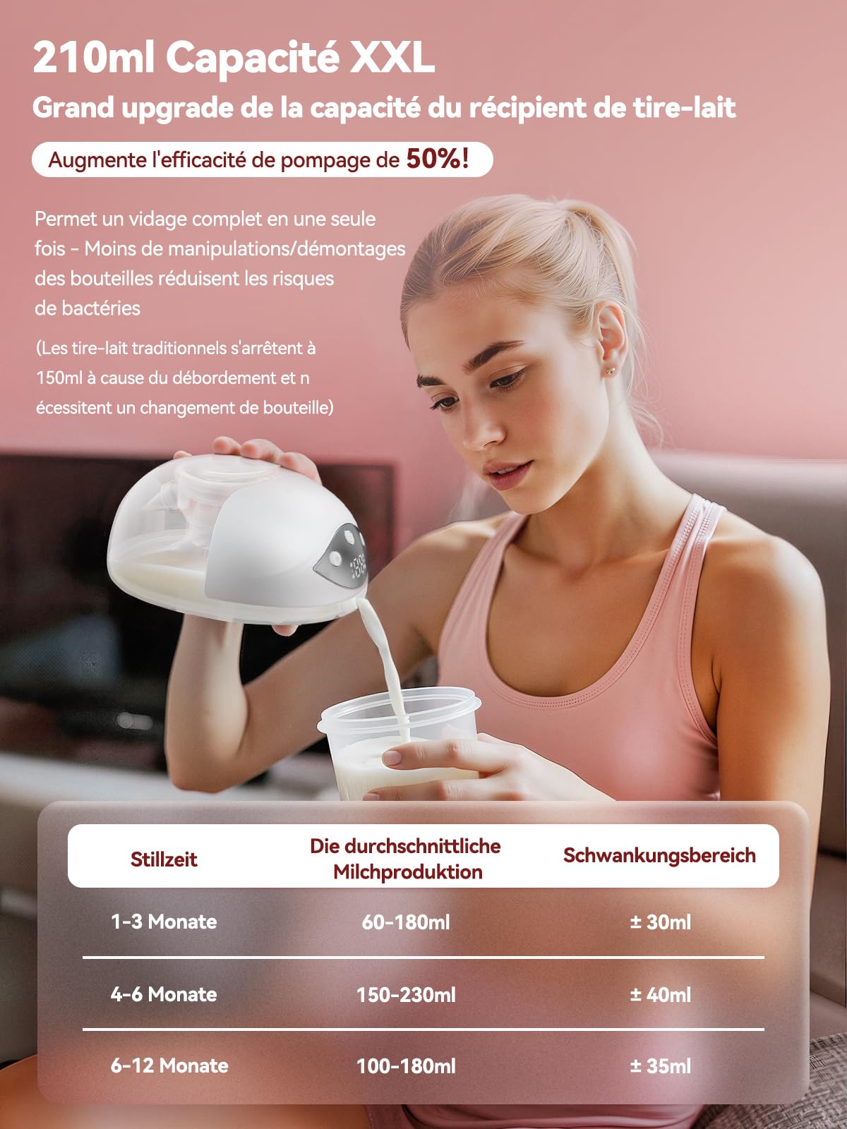 Robofun Tire Lait Electrique Main Libre, le Tire-Lait Silencieux avec 4 Modes et 12 Niveaux de Suction, Avec Couvercle Anti-Poussière, 2 Pièces Breast Pump avec 19/21/24mm Bride