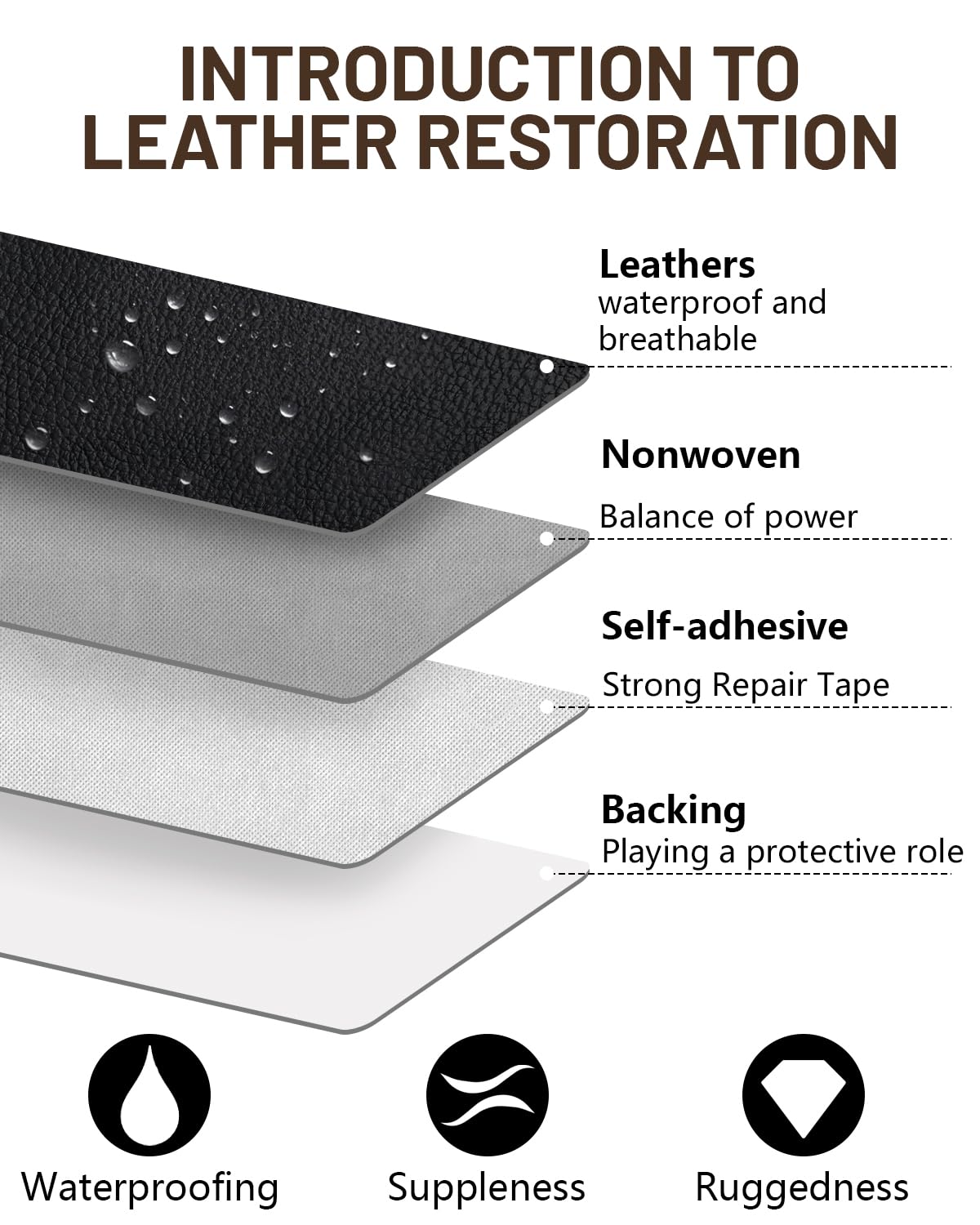 BOUYEER Pelle Adesiva per Riparazioni, 40x210 CM ecopelle toppe adesive per tessuti, Set Riparazione Ecologico & Senza Odori per Mobili/Divano/Sedili Auto/Borse/Restauro, Bianco