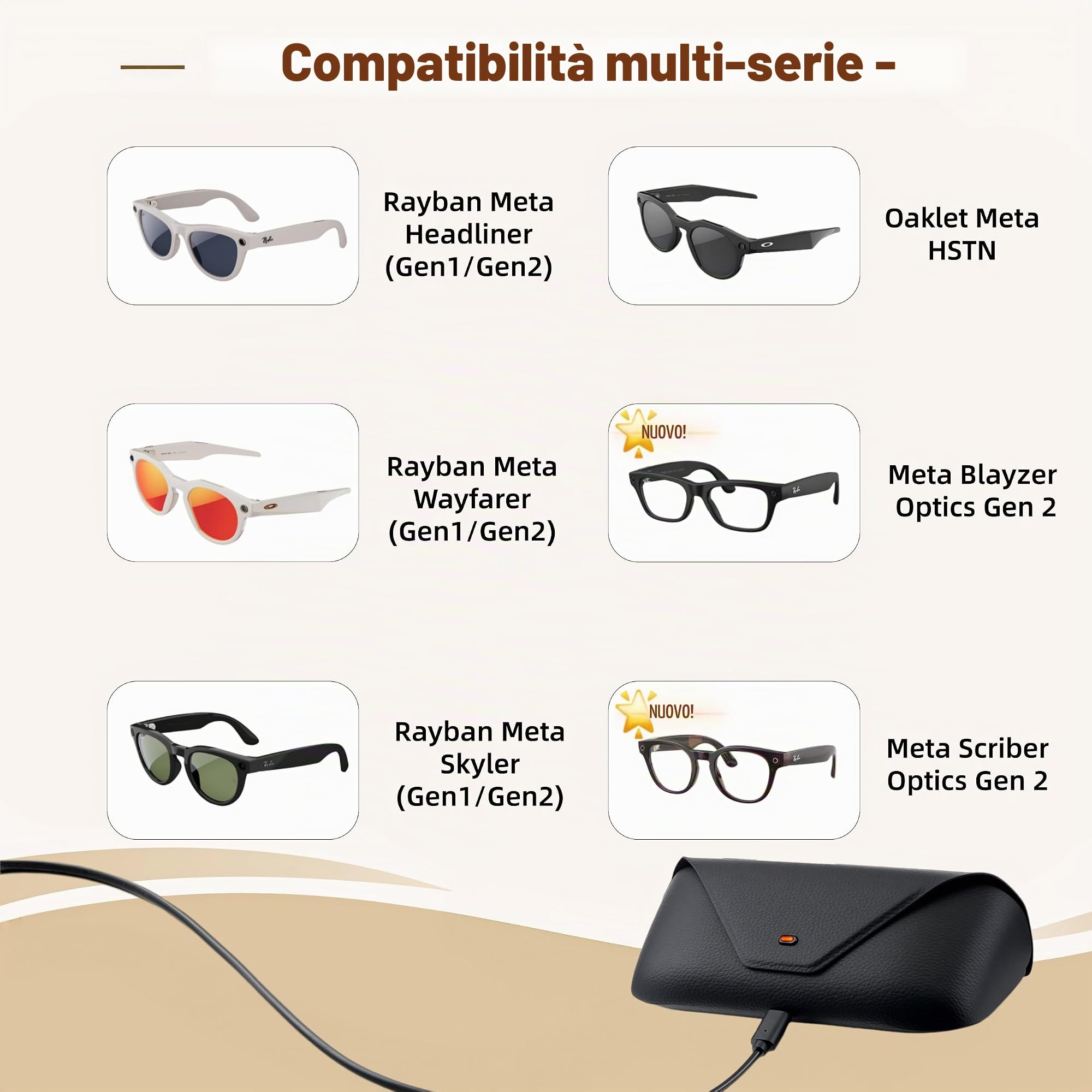 Custodia di ricarica per occhiali Smart AI, compatibile con Ray-Ban Meta Wayfarer/Skyler/Headliner, stazione di ricarica di ricambio Oakley Meta HSTN, indicatore LED