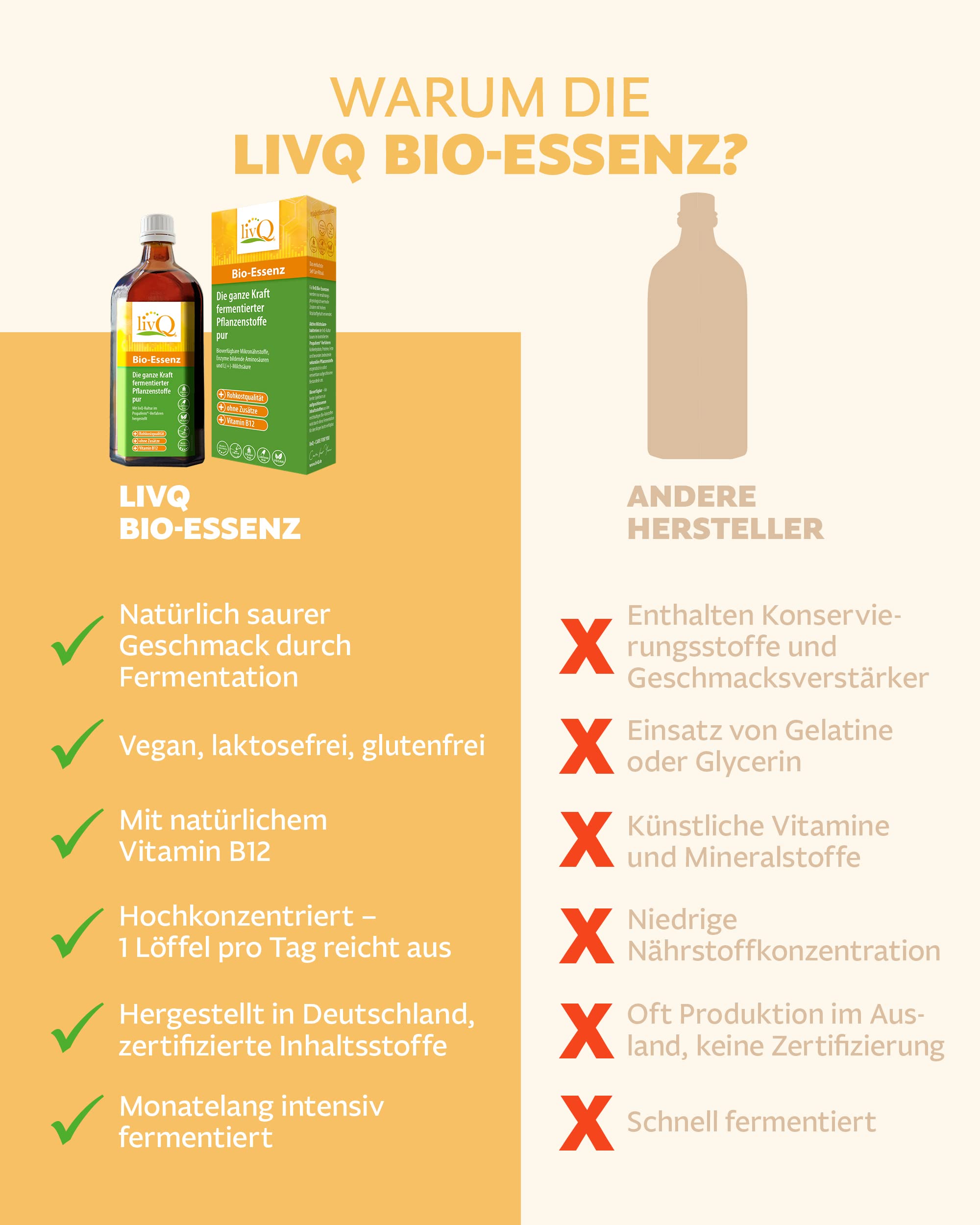 livQ Bio-Essenz pur | Fermentiert | vegan | rohkost | 4 x250ml Konzentrat | Vit. B12 aus der Fermentation mit Milchsäurebakterien • fruchtig-sauer • Früchte + Nüsse + Gemüse • 4 Flaschen für 4 Monate