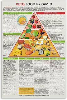 Keto Food Pyramid, Keto Healthy Diet Poster Canvas Painting Wall Art Poster for Bedroom Living Room Decor 12x18inch(30x45cm)