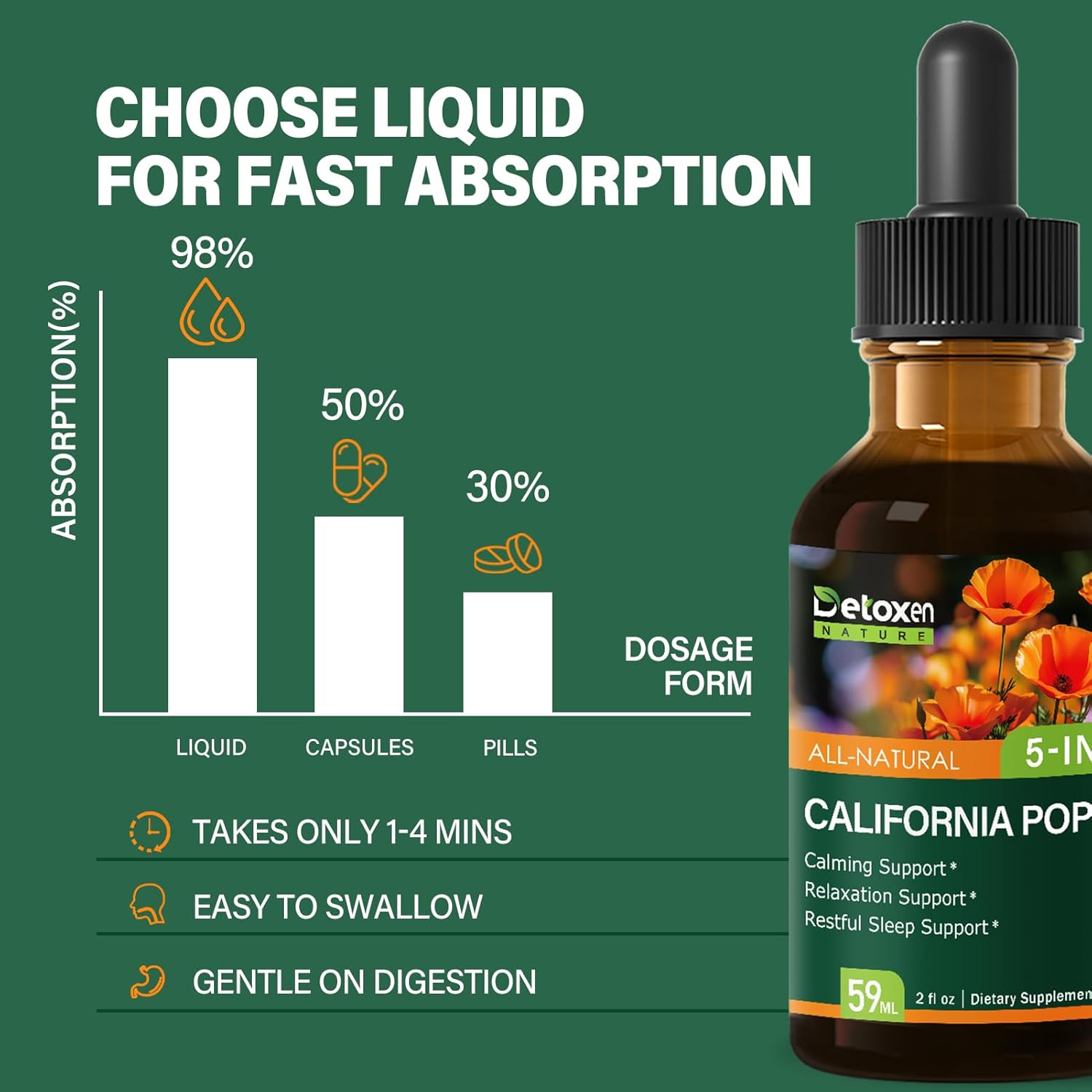 California Poppy Extract Liquid, Alcohol-Free Tincture for Calming Relaxation Support, 5-in-1 Herbal Supplement Drops with Valerian Lemon Balm Kava. for Restful Sleep Support. 2 oz - Image 5