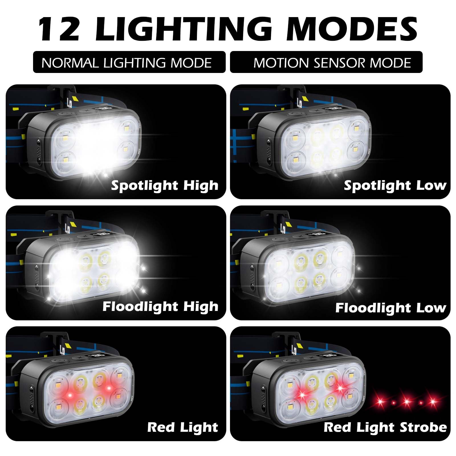 Stirnlampe Wiederaufladbar 2 Pack Super Helle LED Kopflampe 1500 Lumen 12 Modi Bewegungsmelder Wasserdichte Stirnlampen für Stirn für Camping, Laufen, Angeln, Klettern