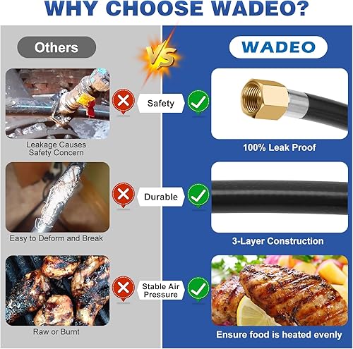 Miniatura 9 de WADEO Manguera de conexión rápida de propano de 17 pies para RV a parrilla de gas, manguera de propano de conexión rápida RV de 14 pulgadas para