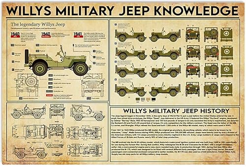 JIUFOTK Letreros de metal vintage Willys Militar Jeep Knowledge - Póster de lata para Jeep, guía científica, placa de garaje, decoración de pared