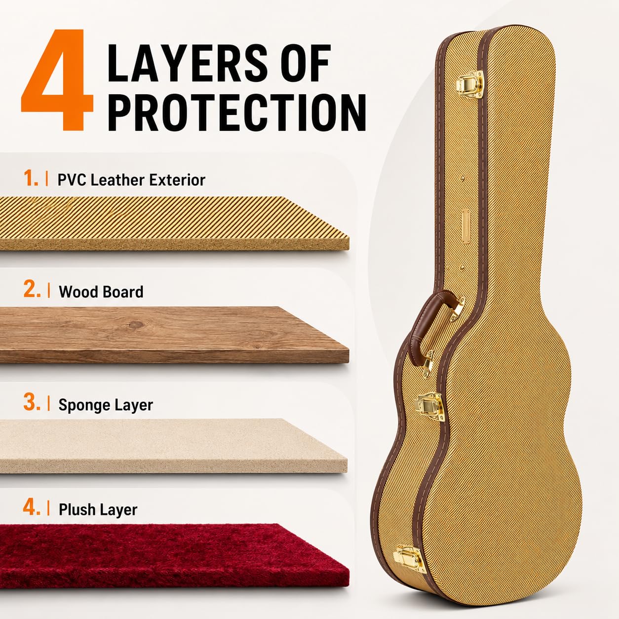 Crossrock Holz-Gitarrenkoffer passend für 335-Style 6-saitige Semi-Hollow E-Gitarren – Edelstahlverschlüsse, Schwammfutter, Metallfüße, Stauraum – Vinyl-Tweed (CRW620SATW)