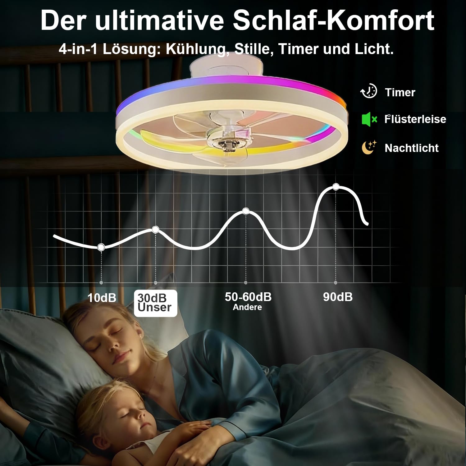 RGBCW-Deckenventilator mit Licht, 50CM Unterputz-Low-Profile-Smart-Ventilator-Licht-App und Fernbedienung, 6 Geschwindigkeiten umkehrbar, dimmbar RGB-Ambiente Deckenleuchte für Schlafzimmer Wohnzimmer