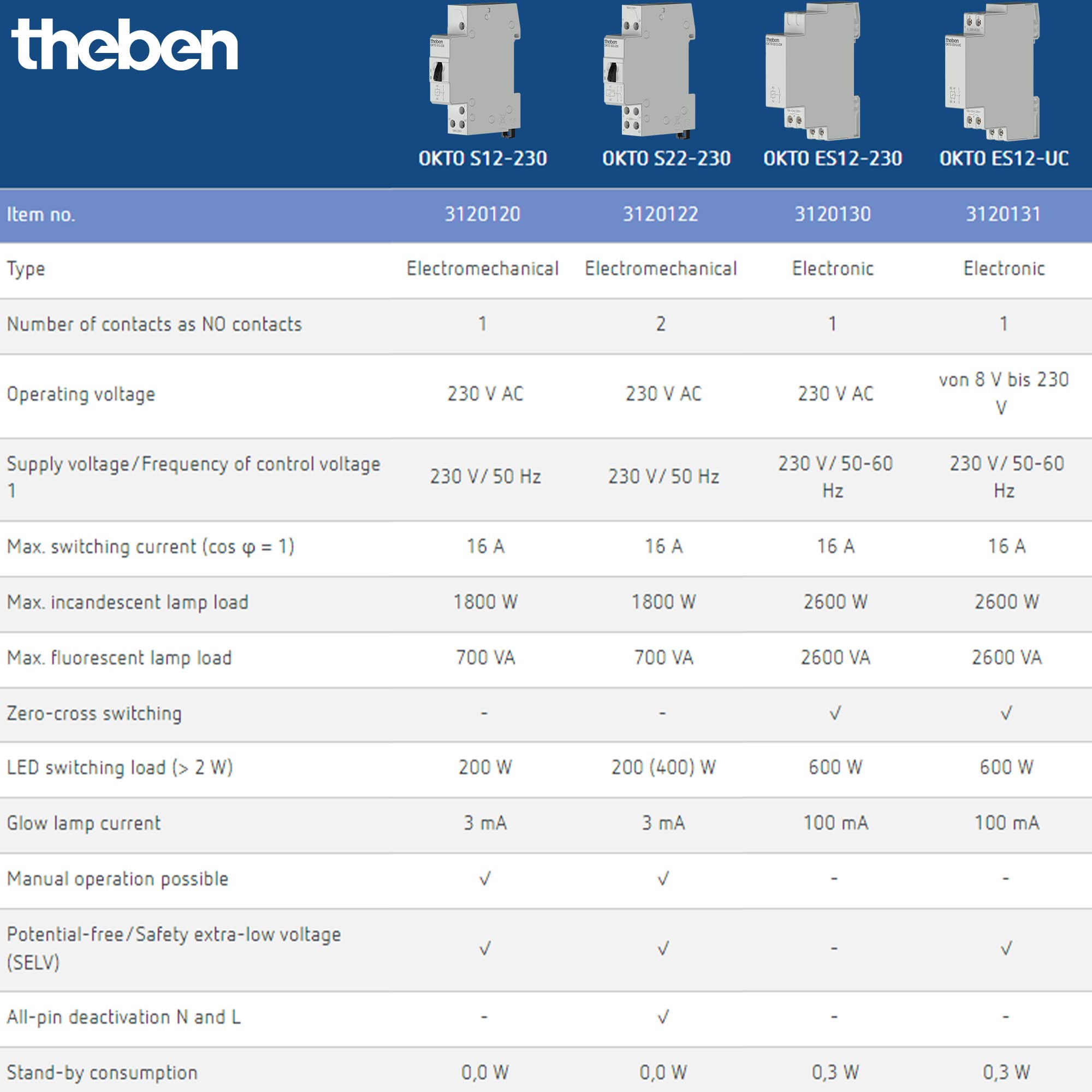 Image secondaire de Télérupteur électronique Theben OKTO ES12-UC pour rail DIN - 600W LED