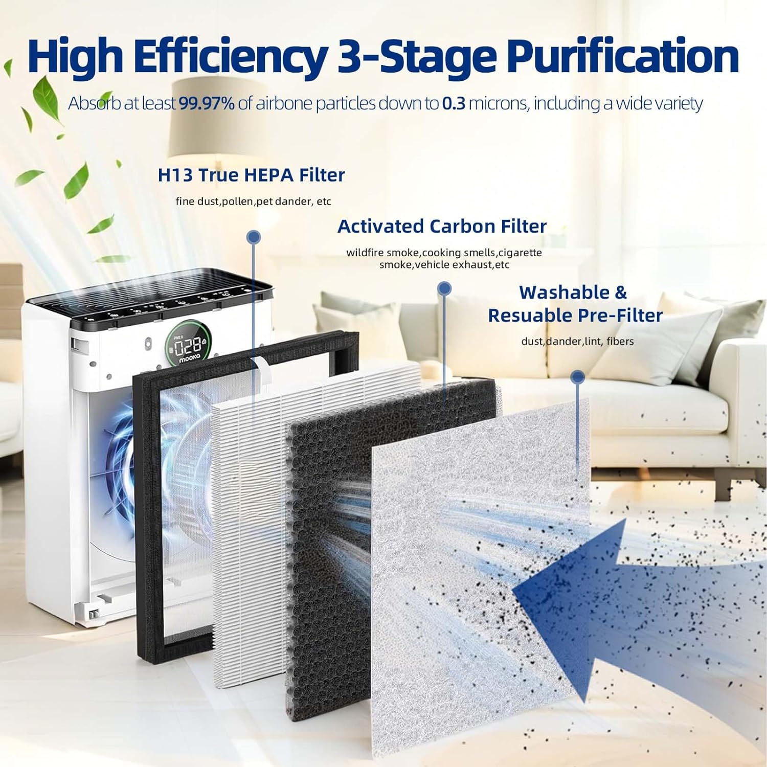 PR1 Air Filter Replacement for MOOKA PR1 Air Purifier, 1 Pack High Efficiency Air Filter with Activated Carbon Filter + 3 Pack Pre-Filters - Image 3