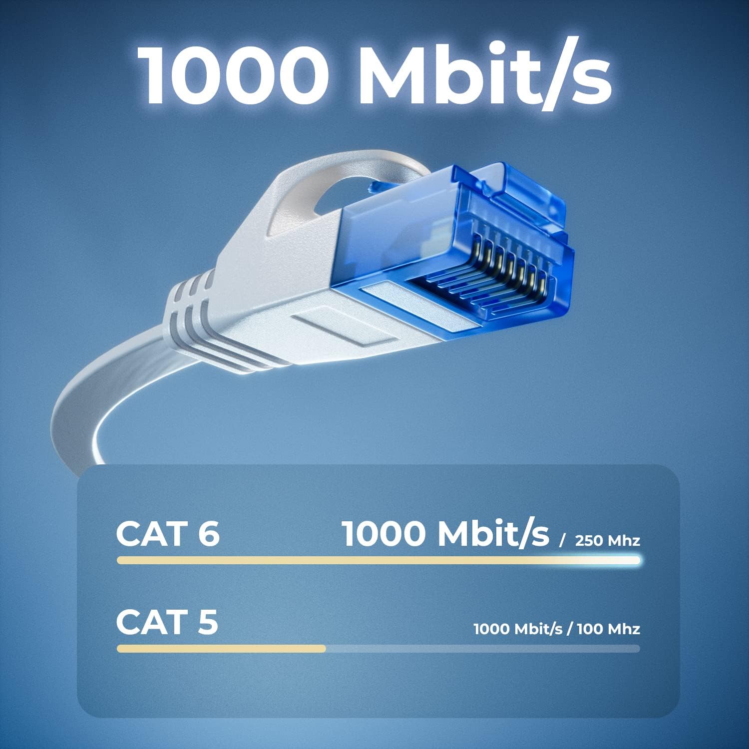 deleyCON 10m CAT6 Platt Nätverkskabel 1000 Mbit Gigabit LAN - Cat 6 RJ45 Ethernet Patchkab - Analyse des détails et conception