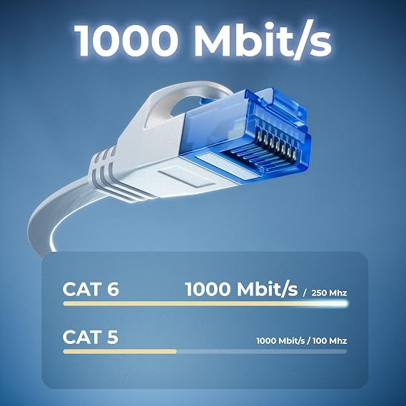 deleyCON 5m CAT6 Flat Network Cable RJ45 1000 Mbit Gigabit - White