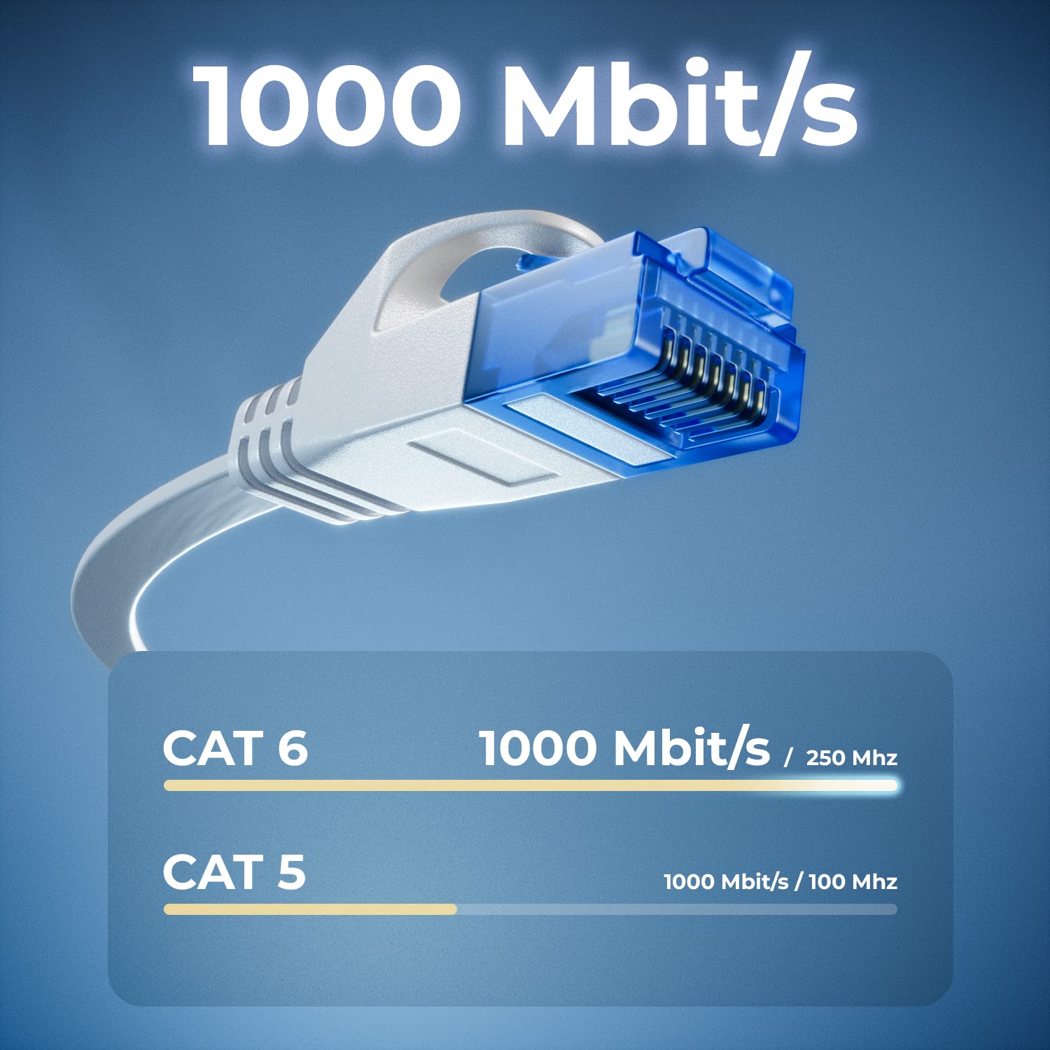 deleyCON 5m Cavo Rete CAT6 Piatto 1000 Mbit Gigabit LAN - CAT 6 RJ45 Ethernet Patch Cavo Piatto Installazione - per Internet Switch Router Modem Patchpanel - Bianco