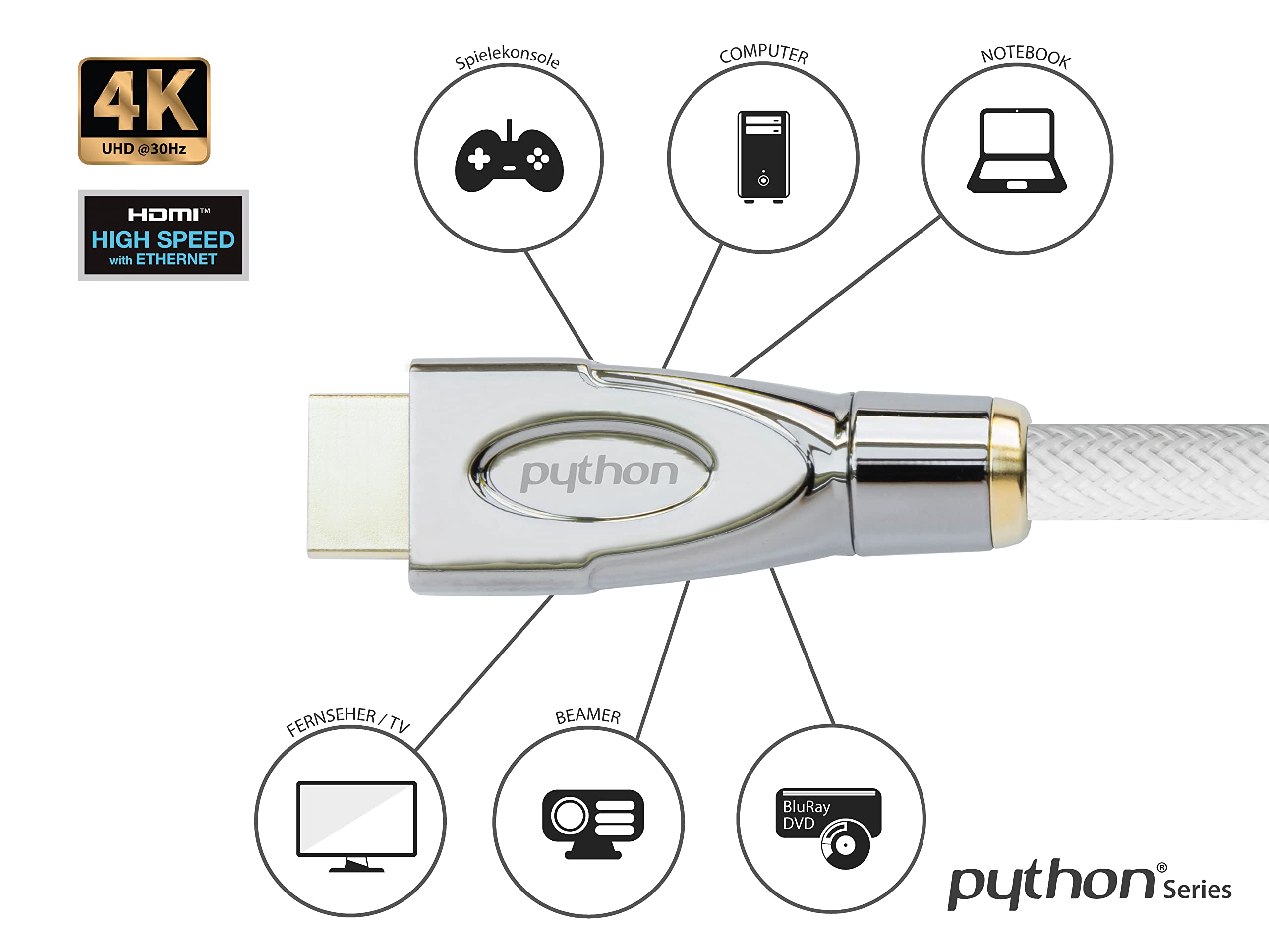 PYTHON Series PREMIUM AKTIVES High-Speed-HDMI Anschlusskabel mit Ethernet - REDMERE CHIPSATZ - 4K2K / UHD / Ultra HD @ 30 Hz - KUPFERLEITER, 3D, 3-fach geschirmt, Nylongeflecht - WEISS - 15 m