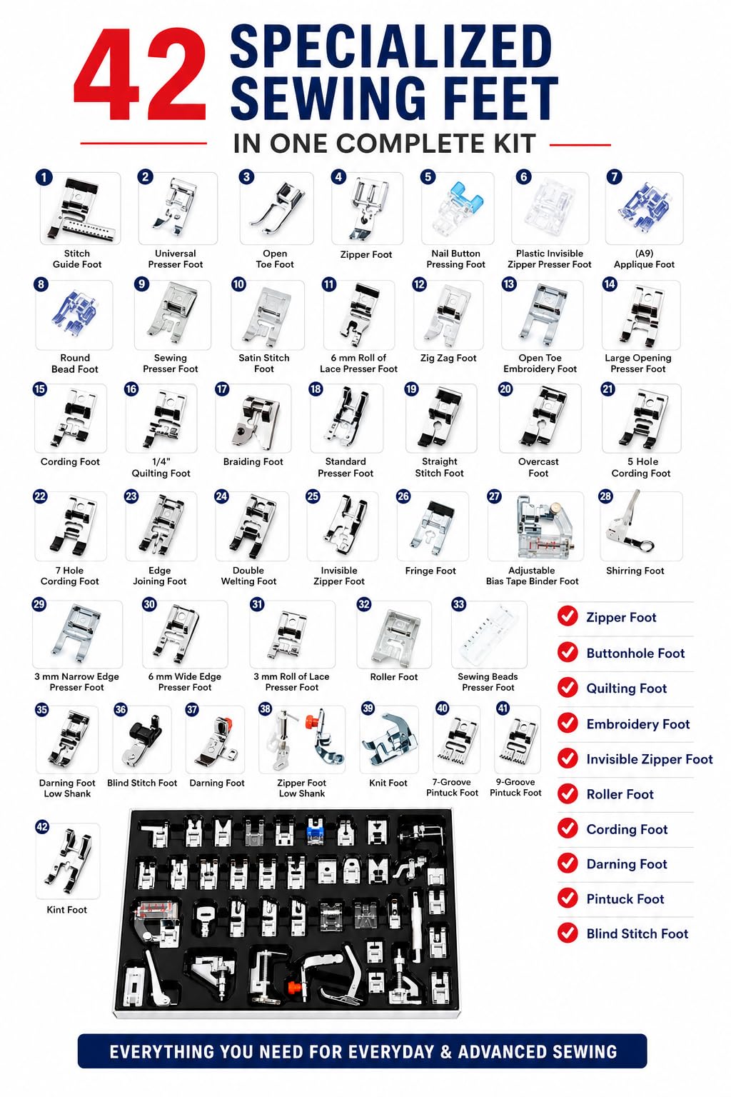 Zenith 42-Piece Sewing Machine Presser Foot Kit | Imported Steel Multi-Function Sewing Feet Set for Domestic Low Shank Machines | Compatible with Brother, Singer, Usha, Janome & More — Amazon image 4