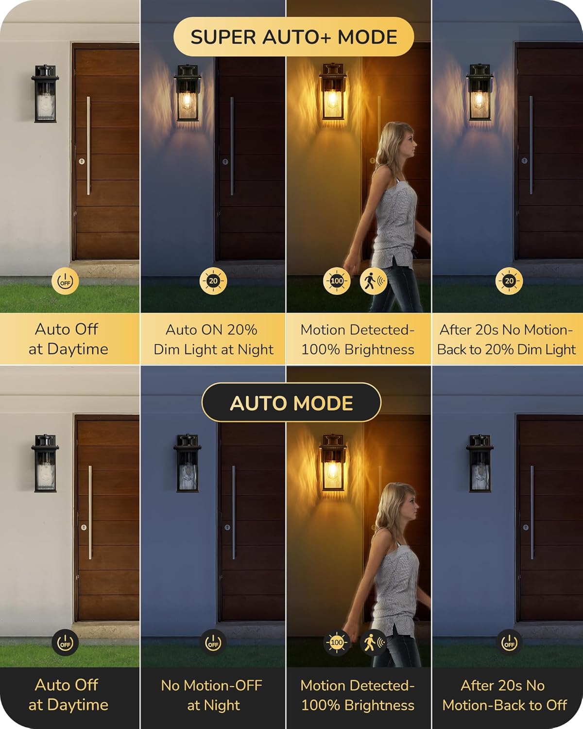 Auto+ Mode Operation