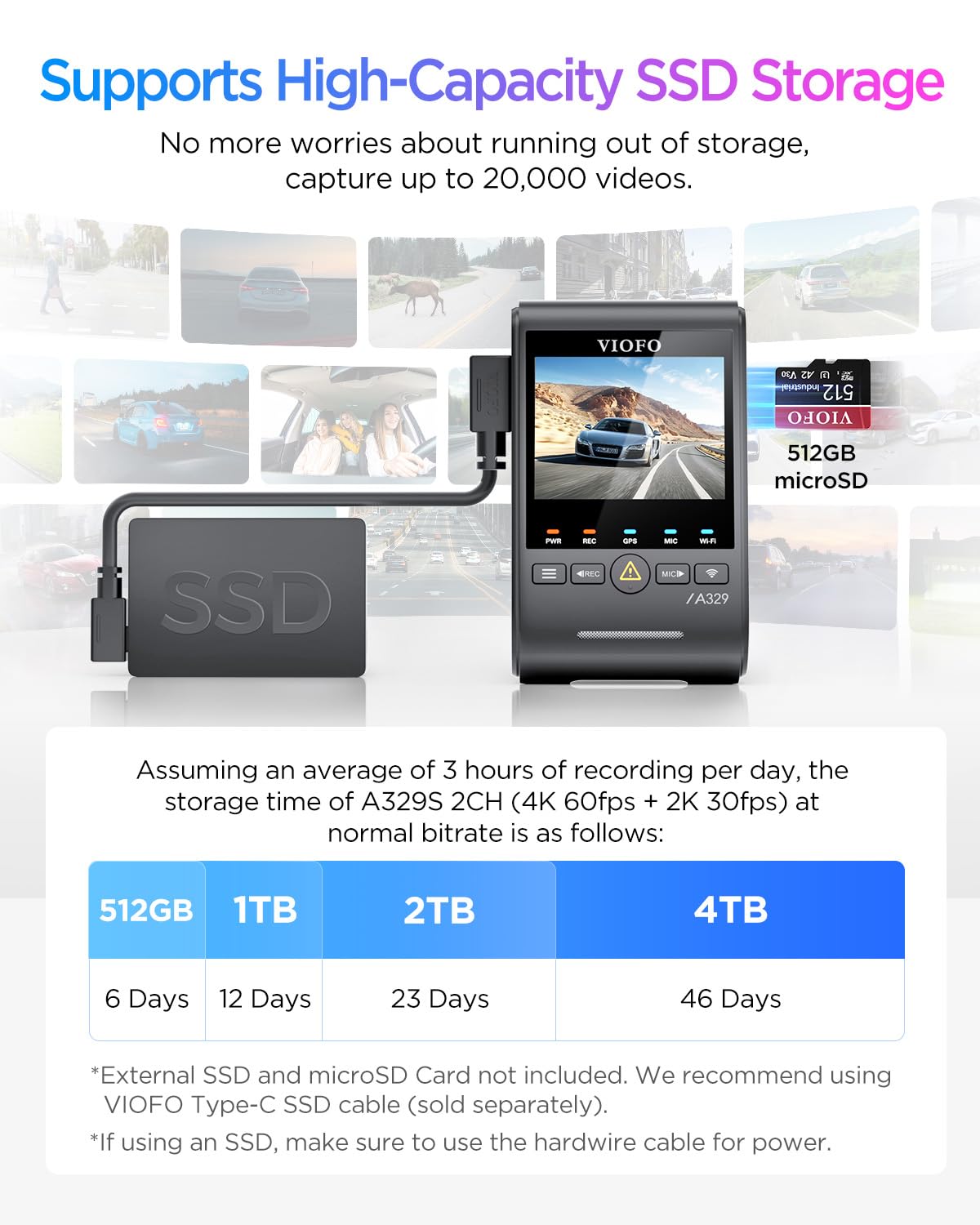 VIOFO A329S 4K 60FPS Dash Cam Front and Rear, 4K+2K Dual Dash Camera for Cars, Power Saving Parking Mode, Wi-Fi 6 App Control, Dual STARVIS 2 Sensors, Supports up to 4TB SSD or 512GB microSD Card