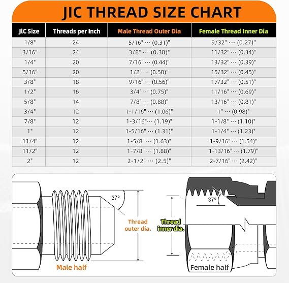 Straight Hydraulic Hose Adapter Fittings, 2700-08-08 1/2 Male JIC (3/4-16 thread) x 1/2 Male JIC (3/4-16 thread) Connectors x 5 pack
