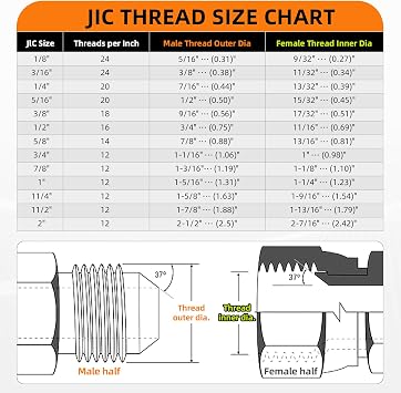 Straight Hydraulic Hose Adapter Fittings, 2700-08-08 1/2 Male JIC (3/4-16 thread) x 1/2 Male JIC (3/4-16 thread) Connectors x 5 pack