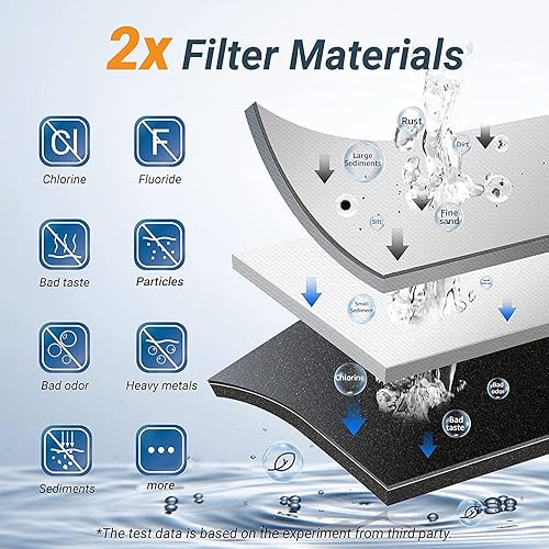 Miniatura 5 de Outlet Maxblue U8-ST - Filtro de agua para debajo del fregadero, 2 años de alta capacidad, reduce el plomo, cloro, metales pesados, mal sabor y